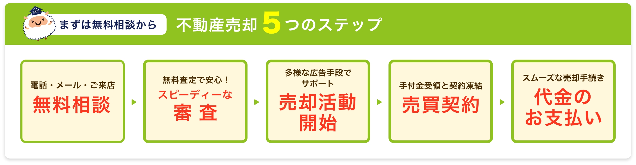 5step_bunner