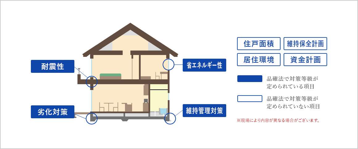 長期優良住宅認定基準をクリアしたユウハウジングの家！