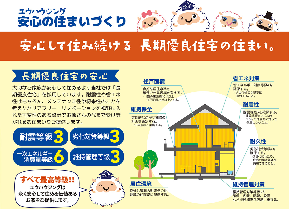 ユウハウジング安心の住まいづくり