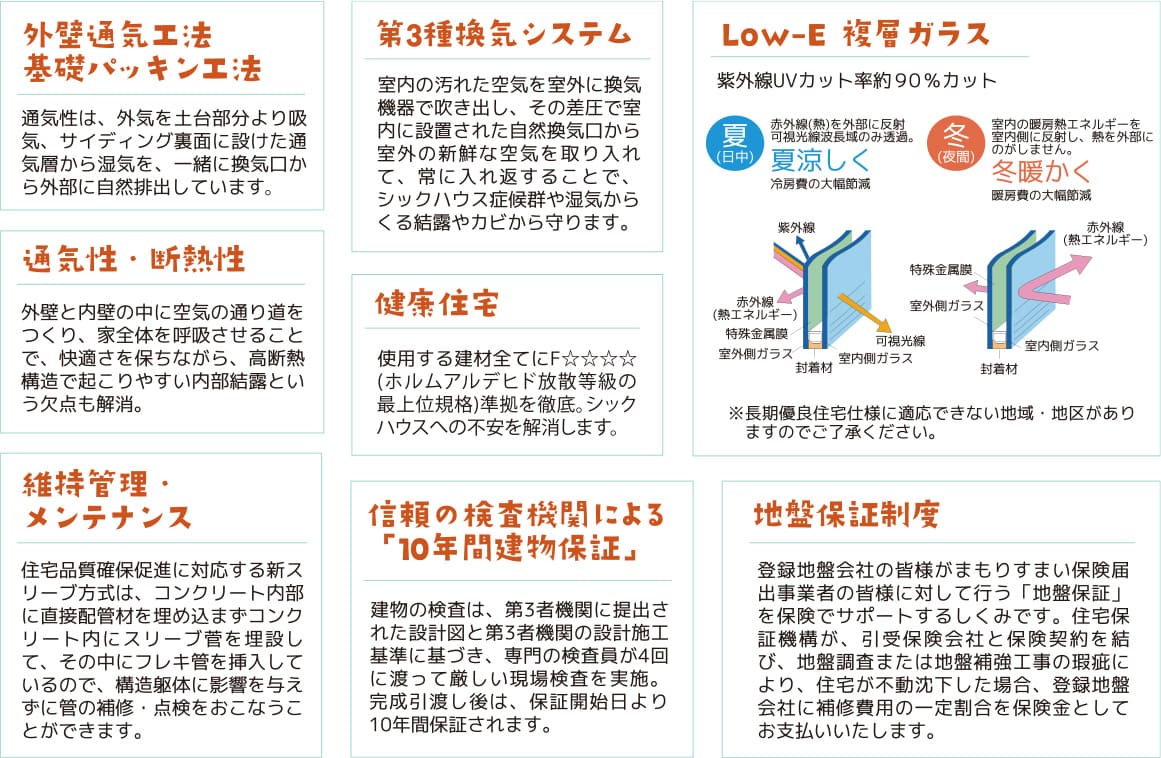 安心して住み続ける長期優良住宅の住まい