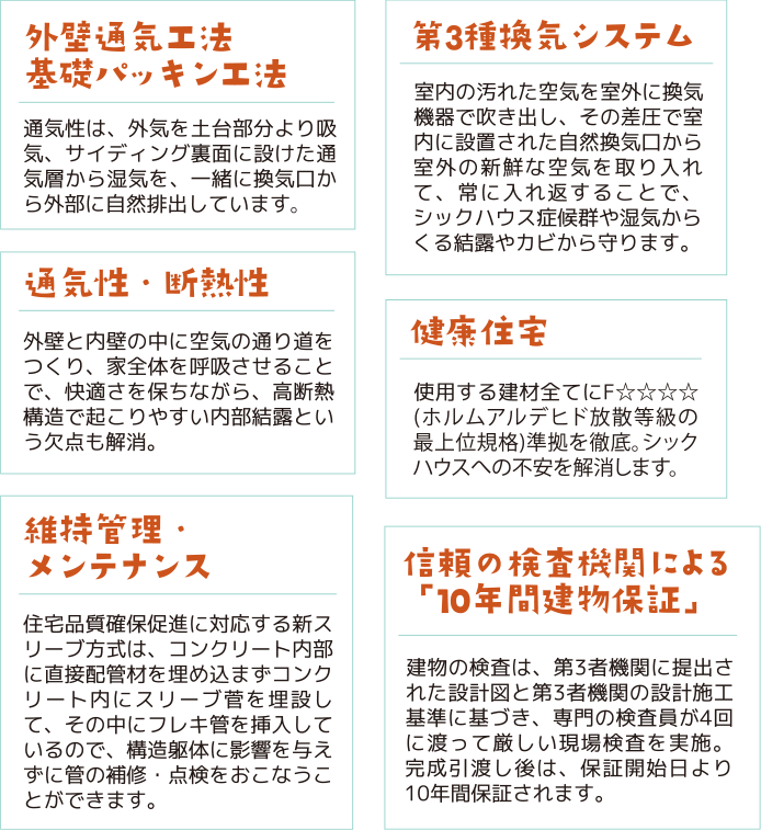 安心して住み続ける長期優良住宅の住まい