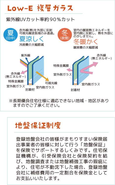 安心して住み続ける長期優良住宅の住まい