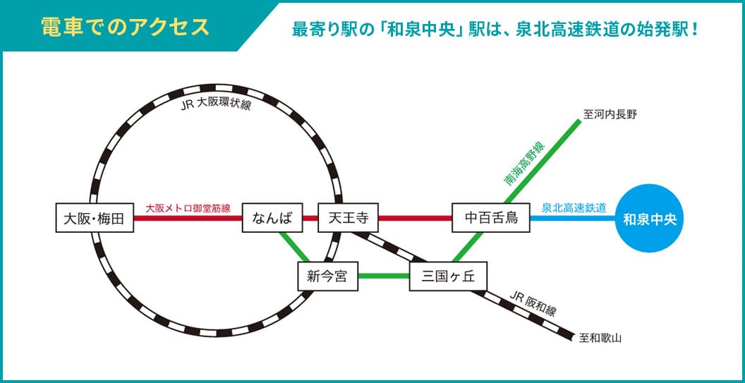 電車でのアクセス