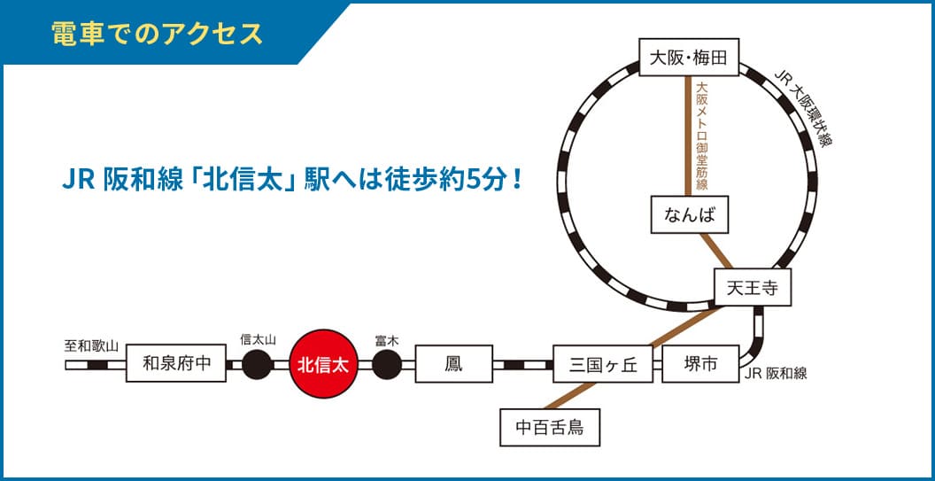 電車でのアクセス