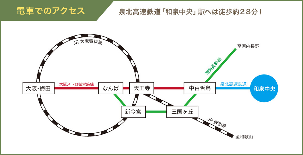 電車でのアクセス