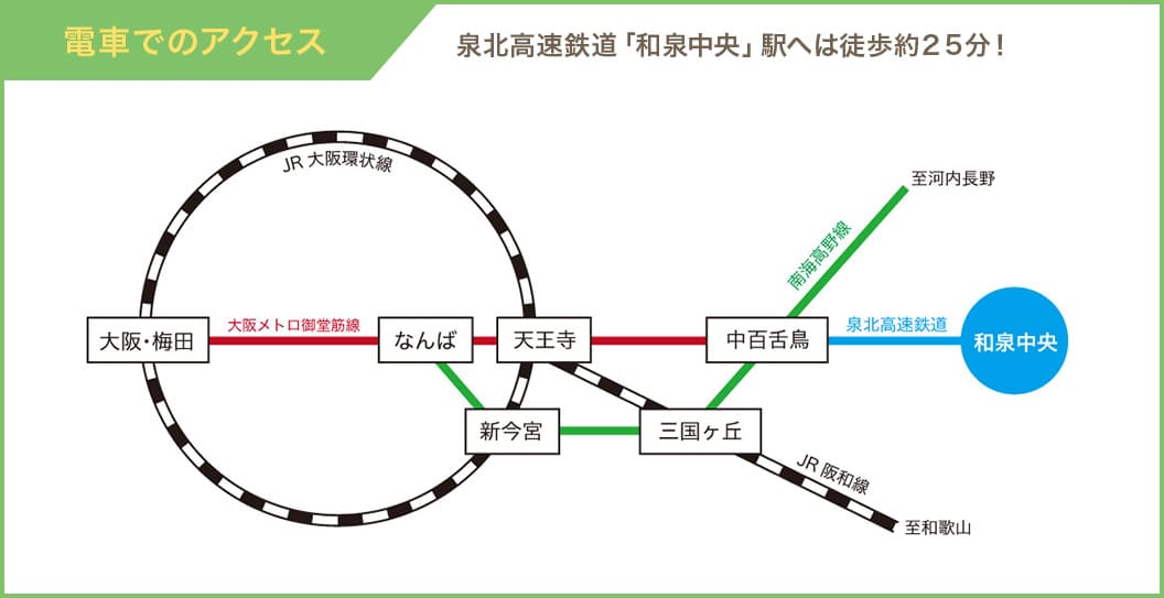 電車でのアクセス