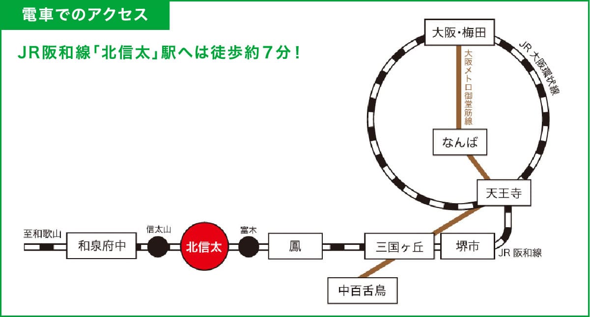 電車でのアクセス