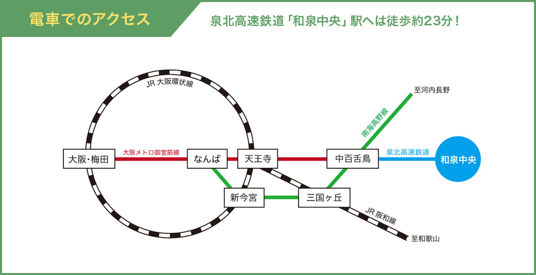 電車でのアクセス