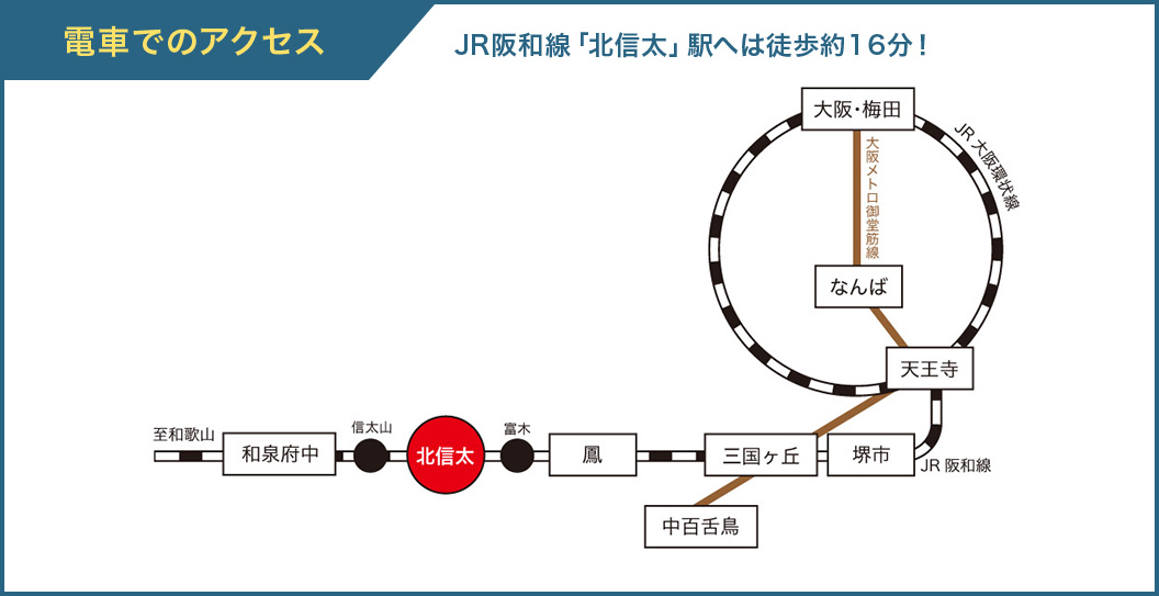 電車でのアクセス