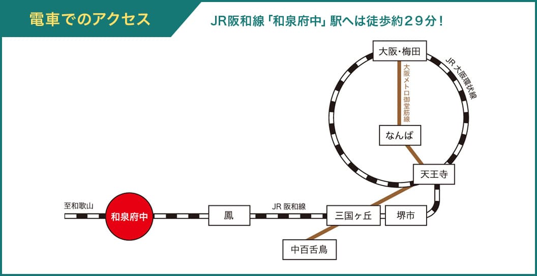 電車でのアクセス