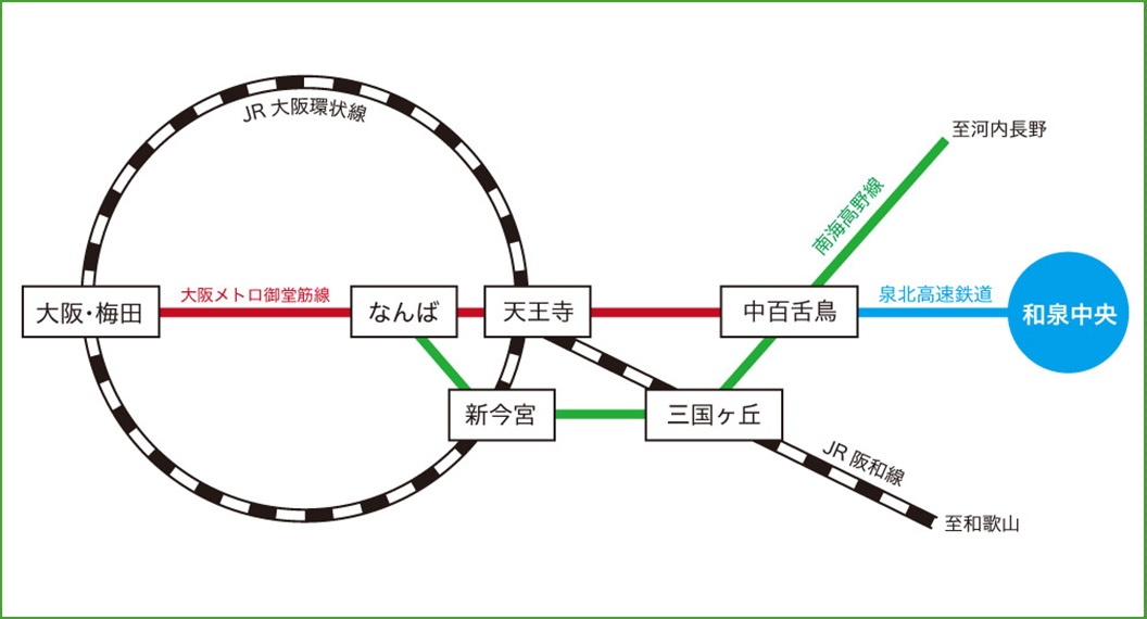 電車でのアクセス