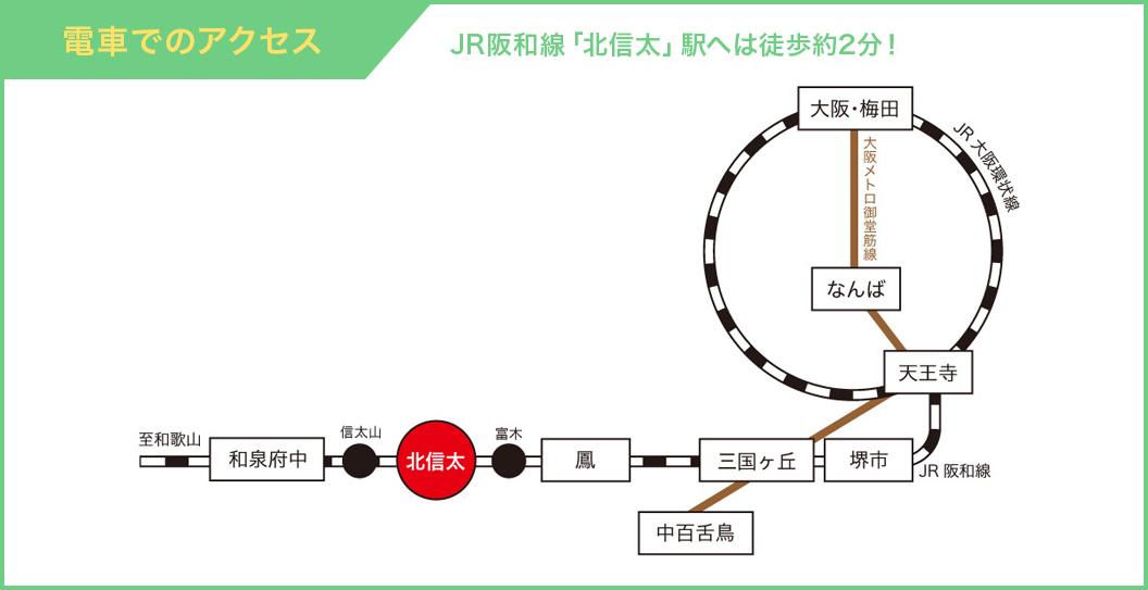 電車でのアクセス