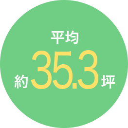 平均約35.3坪