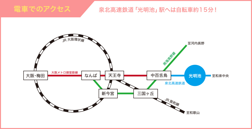 電車でのアクセス