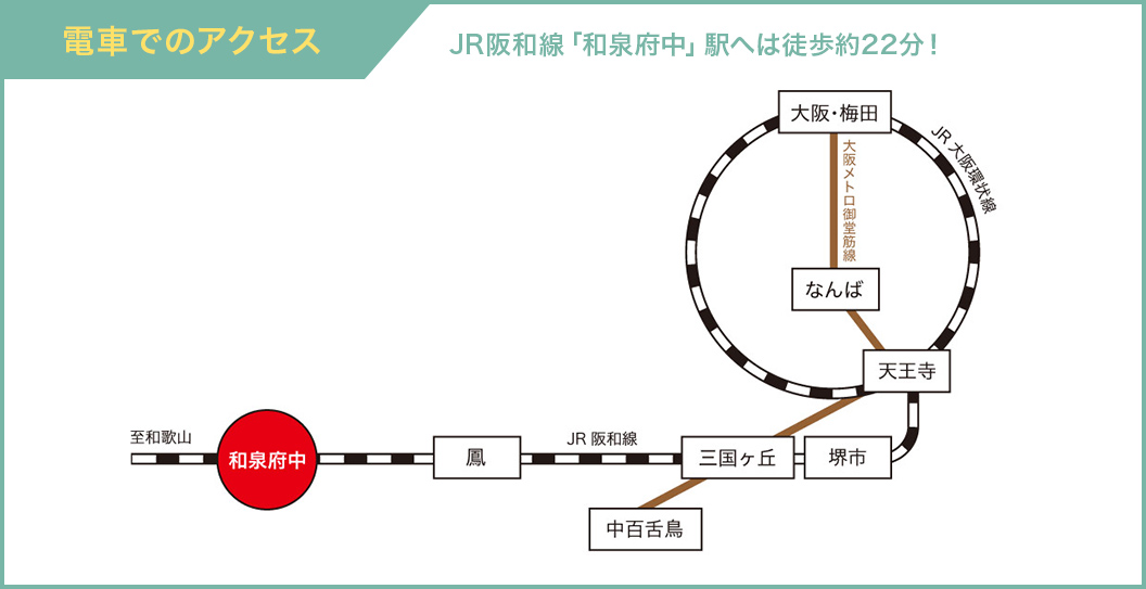 電車でのアクセス