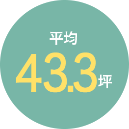 平均43.3坪