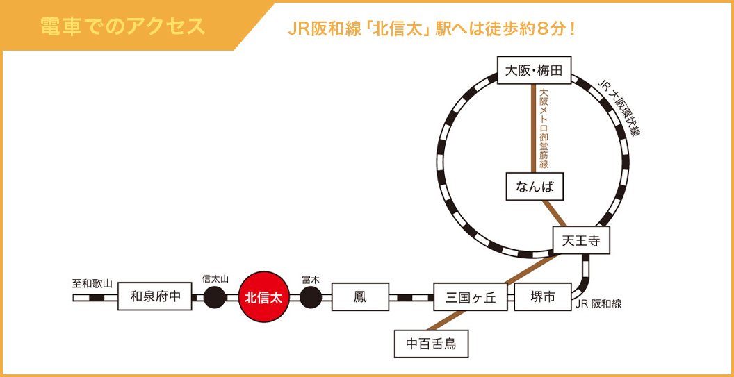 電車でのアクセス