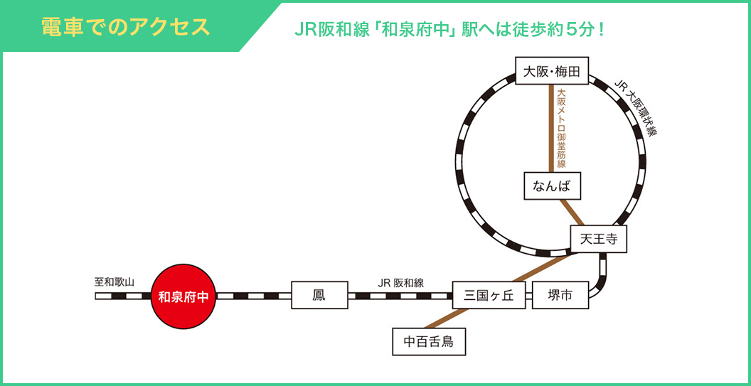 電車でのアクセス