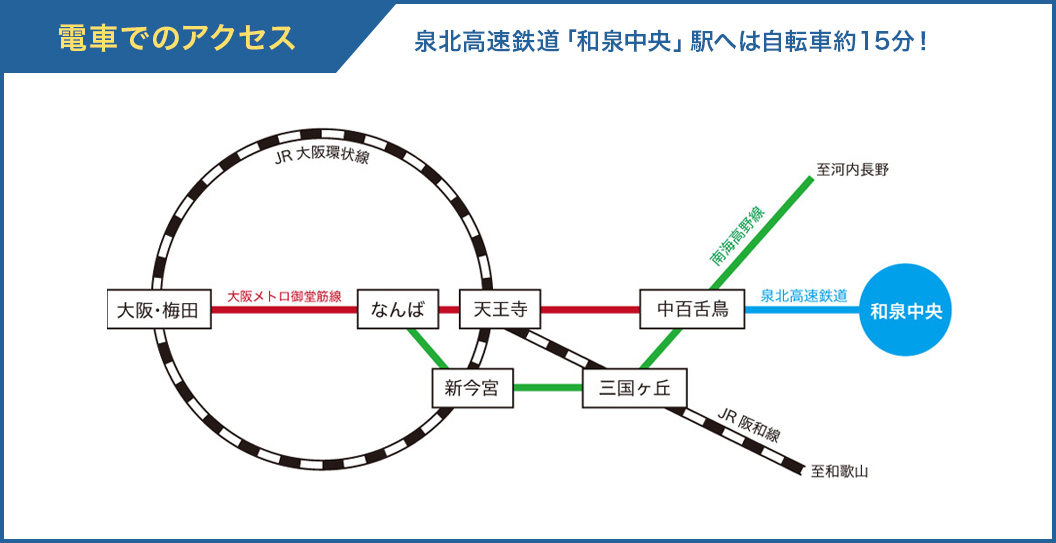 電車でのアクセス