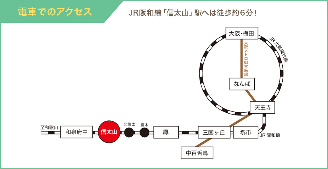 電車でのアクセス