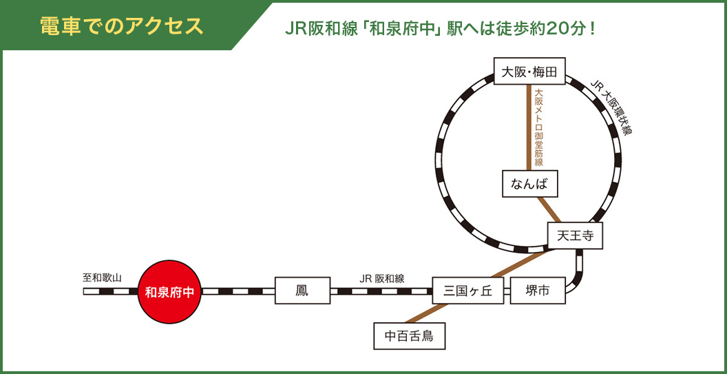 電車でのアクセス