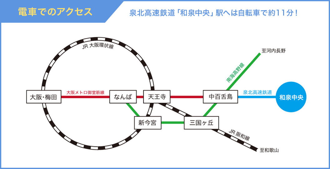 電車でのアクセス