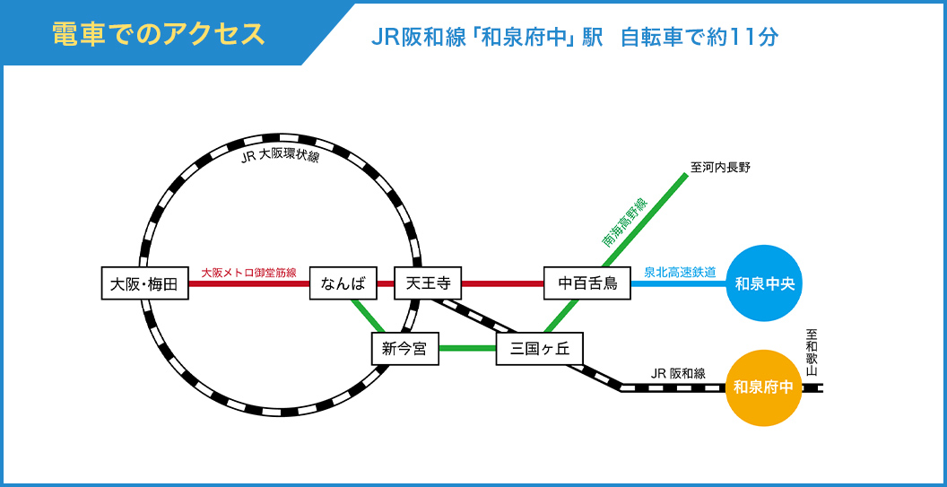 電車でのアクセス