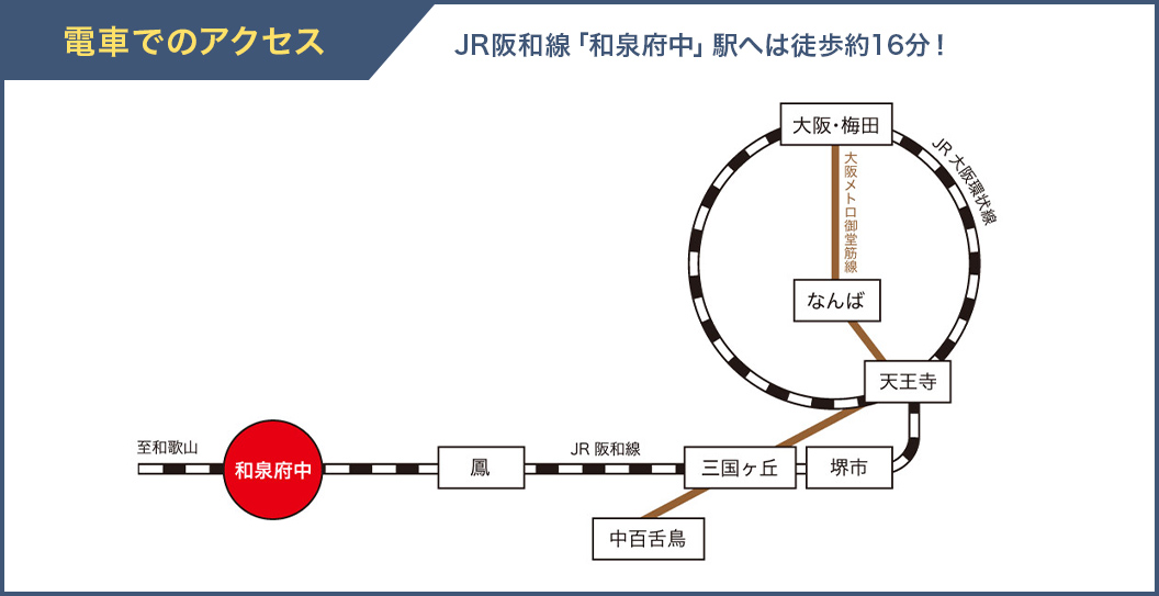 電車でのアクセス