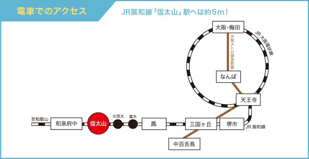 電車でのアクセス