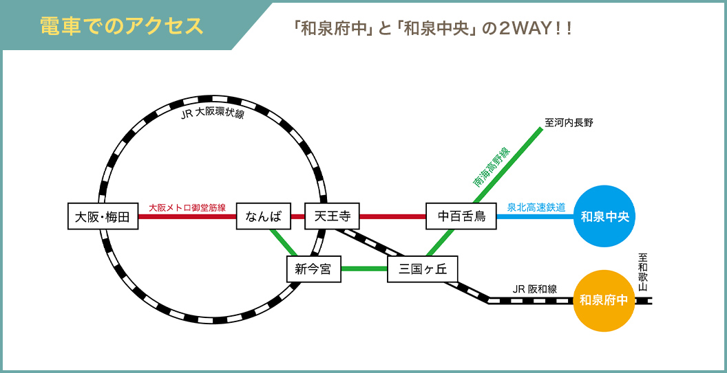 電車でのアクセス