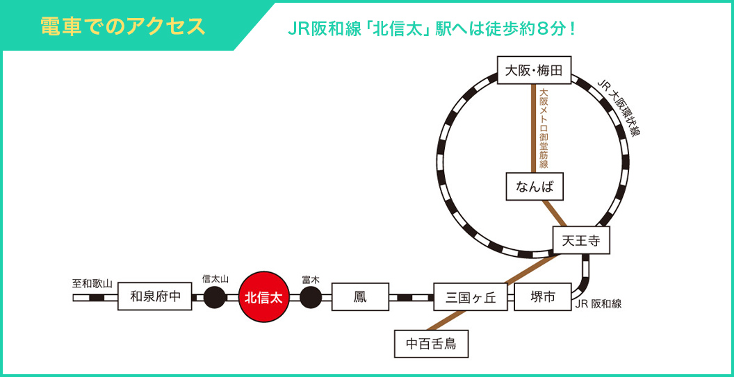 電車でのアクセス