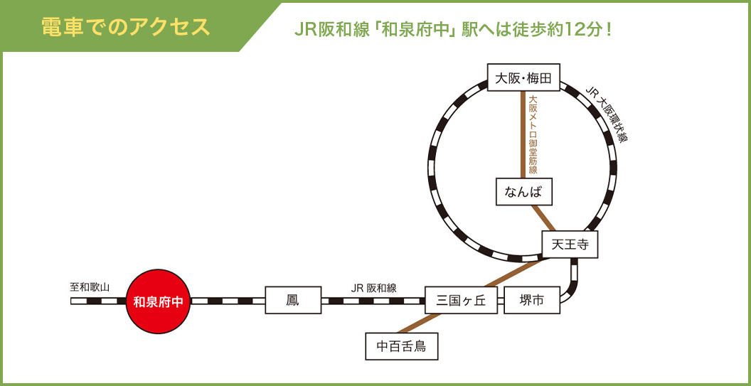 電車でのアクセス