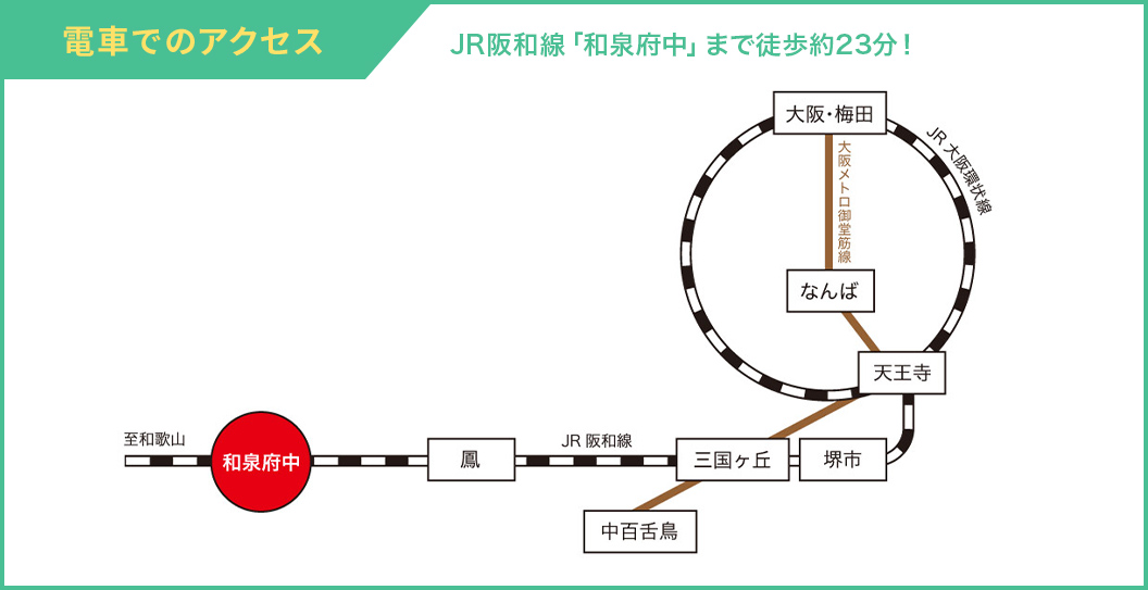 電車でのアクセス