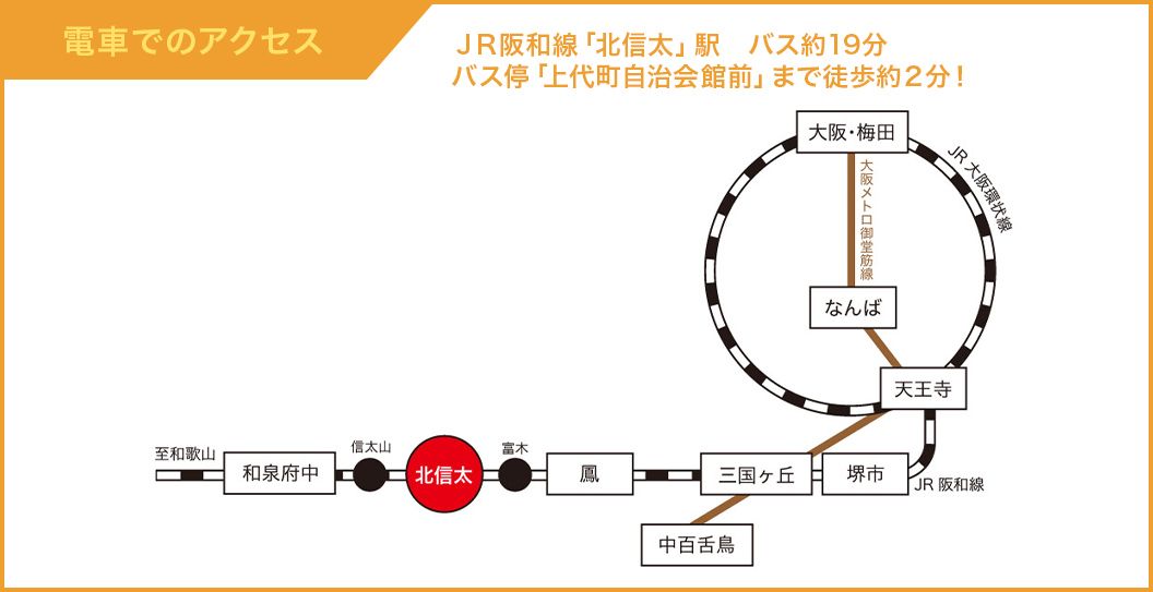 電車でのアクセス