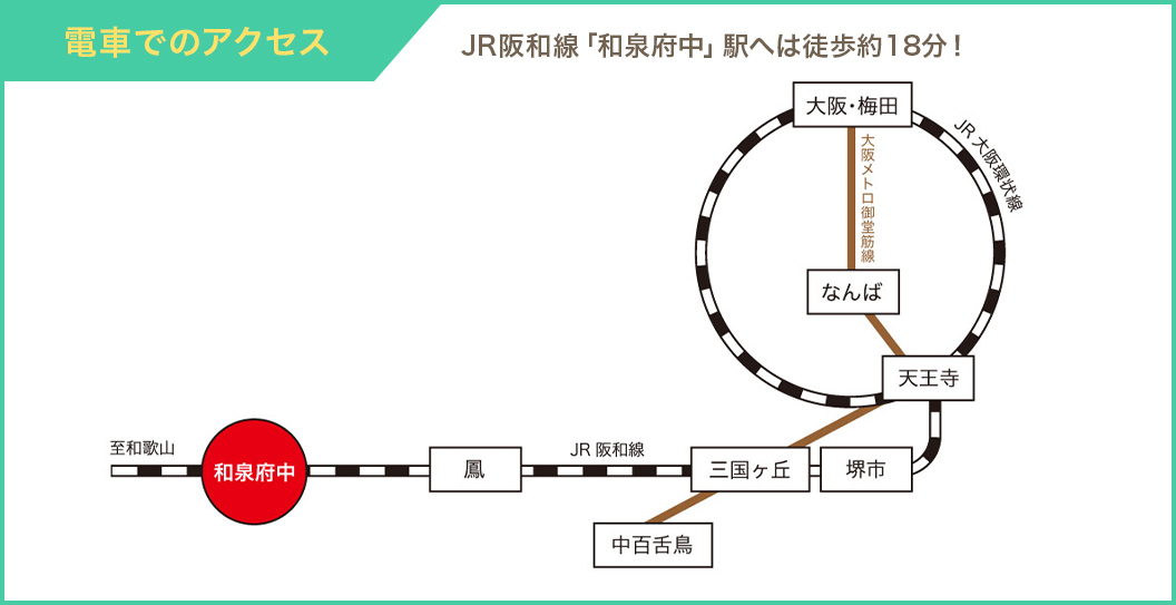 電車でのアクセス