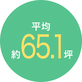 平均 約65.1坪