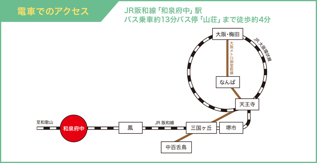 電車でのアクセス
