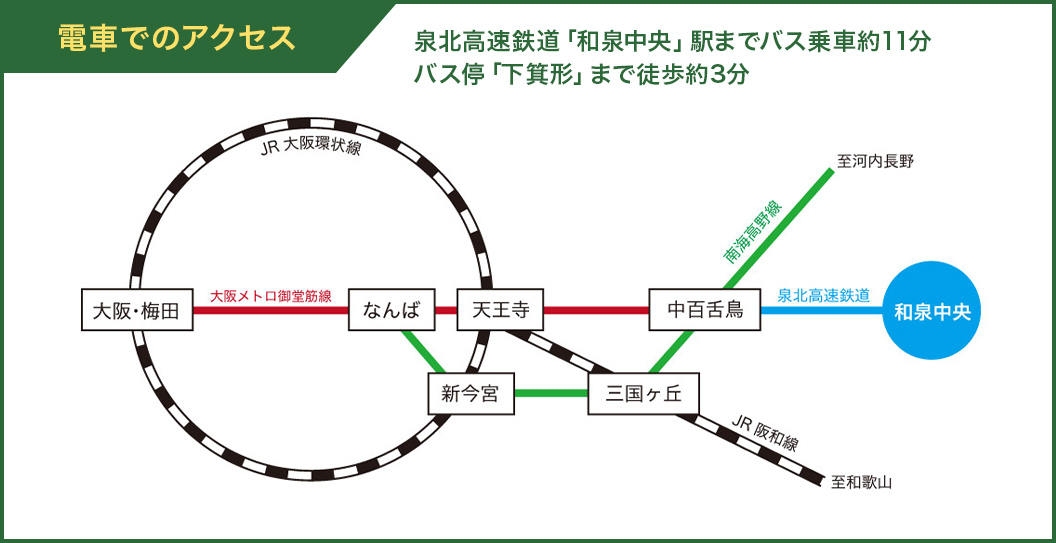 電車でのアクセス