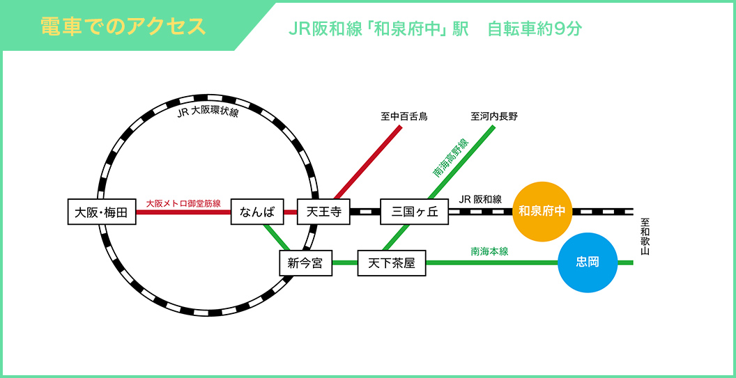 電車でのアクセス