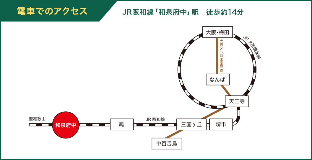 電車でのアクセス