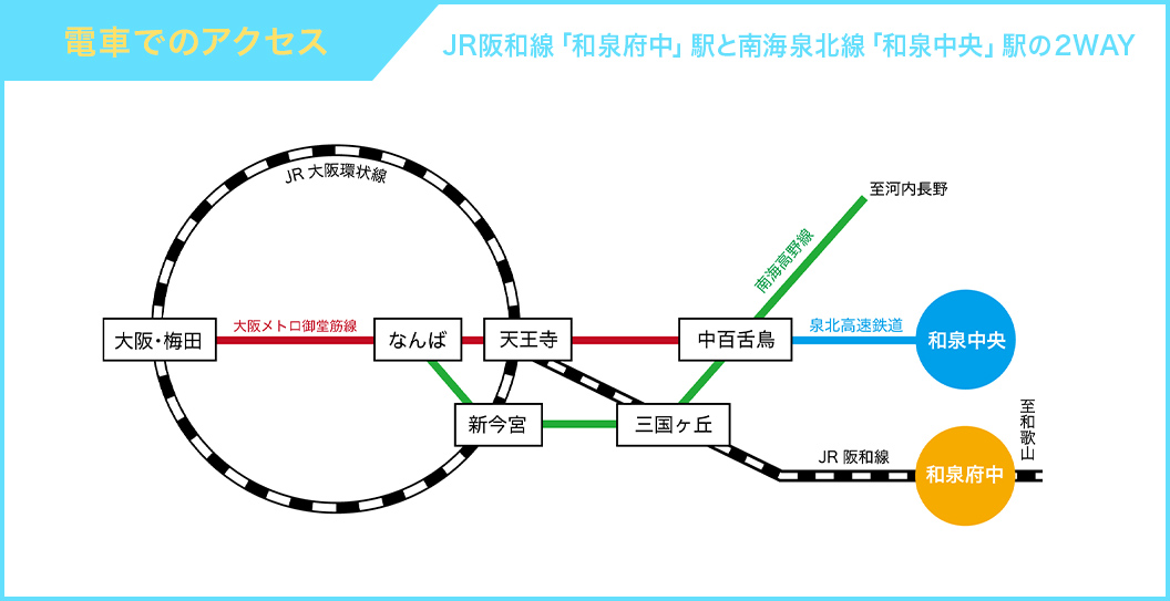 電車でのアクセス
