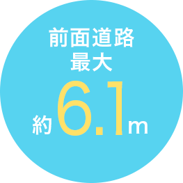 前面道路 最大約6.1ｍ