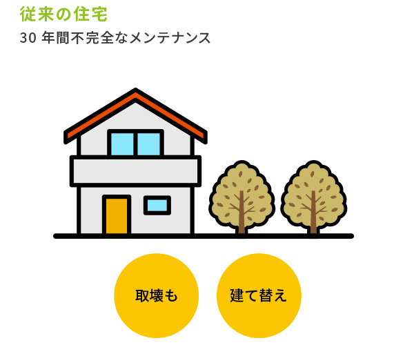 従来の住宅